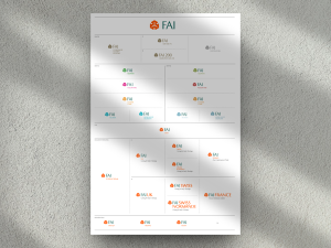 12-FAI-Brand-architecture-2